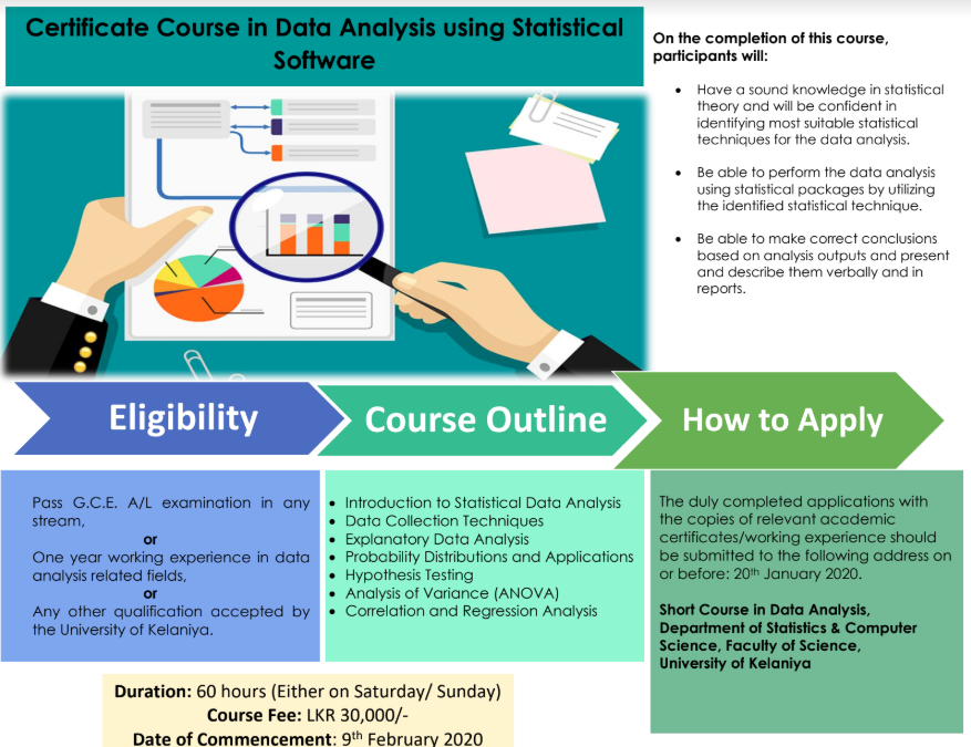 Certificate Course in Data Analysis using Statistical  Software